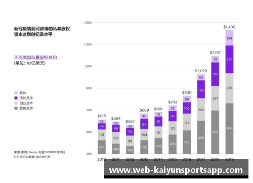 开云体育app官方网站NBA杭州发展：未来五年的关键趋势与全球影响