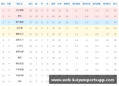 开云体育app官方网站利物浦主场战平莱切斯特，积分榜领先 - 副本