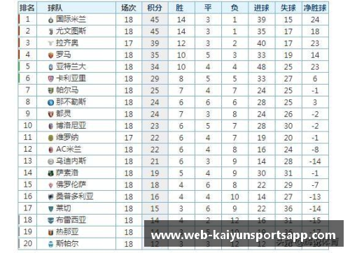 开云体育app官方网站AC米兰击败尤文图斯，继续领跑意甲积分榜，博格巴涨价风波或重回尤文球队 - 副本 - 副本