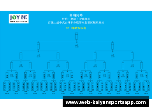 开云体育app官方网站雄鹿逆转黄蜂，继续领跑东部