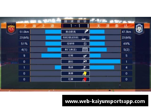 开云体育app官方网站恒大客场战平上港，继续领跑中超积分榜的席位 - 副本